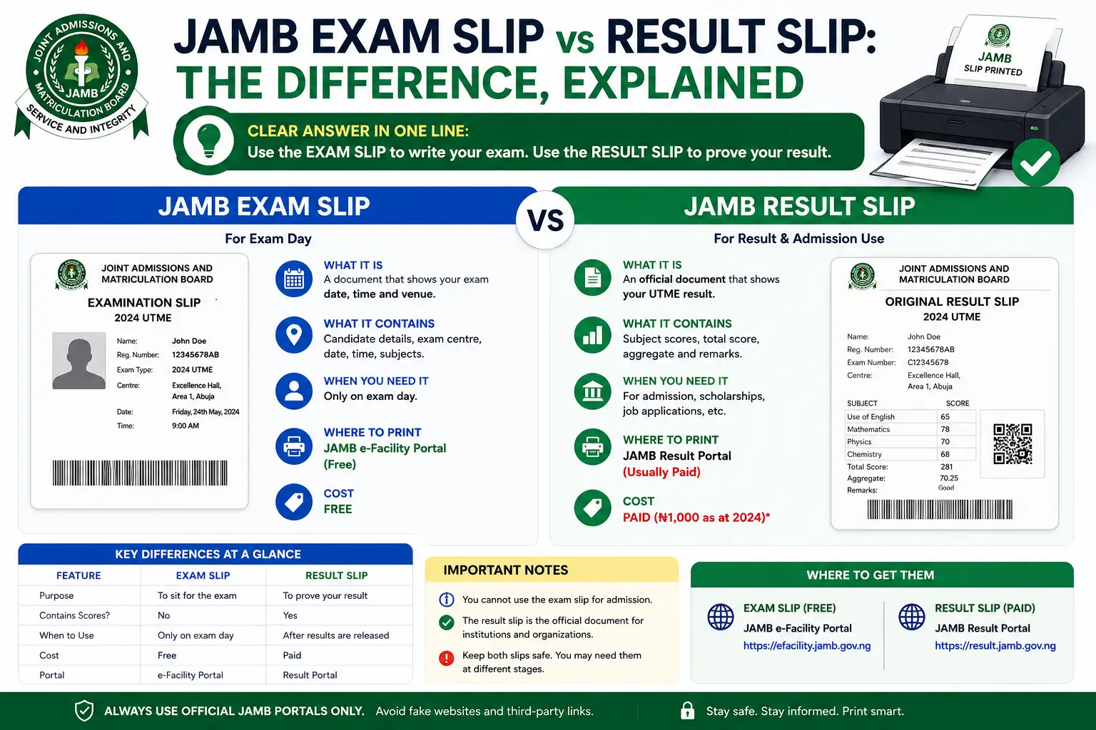 AMB Exam Slip vs Result Slip- The Difference, Explained